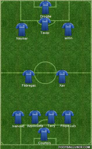 Chelsea Formation 2015