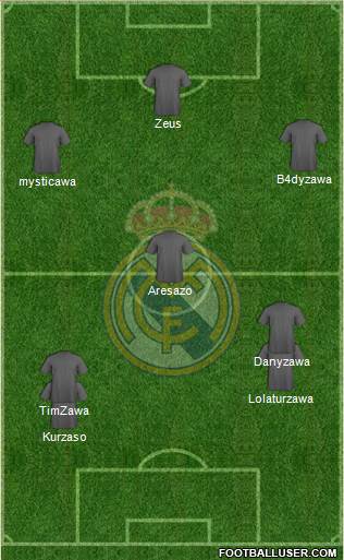 Real Madrid C.F. Formation 2015