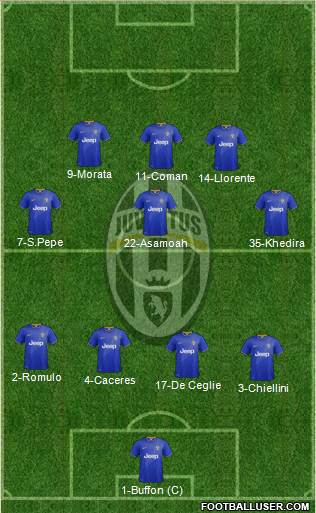 Juventus Formation 2015