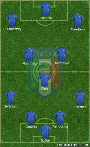 Italy Formation 2015