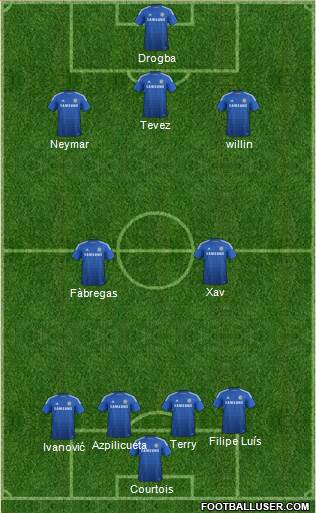 Chelsea Formation 2015