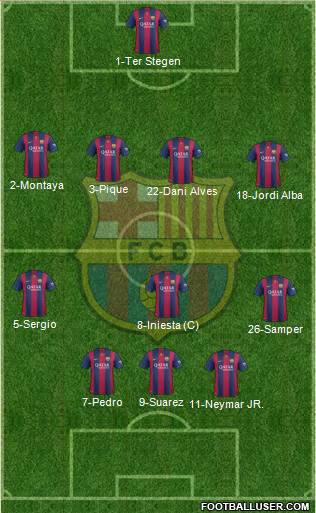 F.C. Barcelona Formation 2015