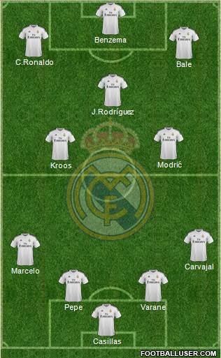 Real Madrid C.F. Formation 2015