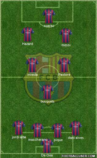 F.C. Barcelona Formation 2015
