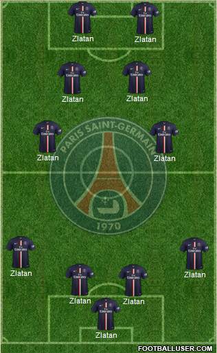 Paris Saint-Germain Formation 2015