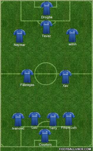Chelsea Formation 2015