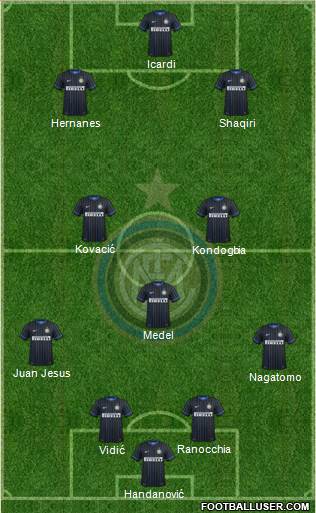 F.C. Internazionale Formation 2015