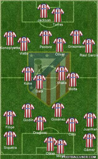 C. Atlético Madrid S.A.D. Formation 2015