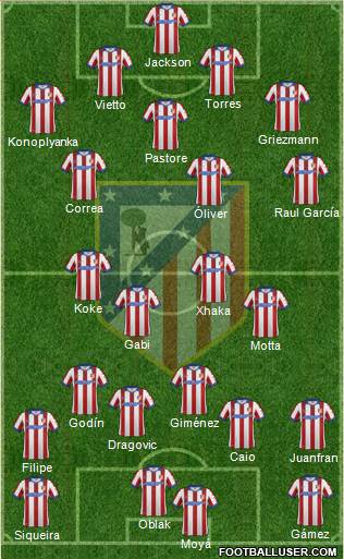 C. Atlético Madrid S.A.D. Formation 2015