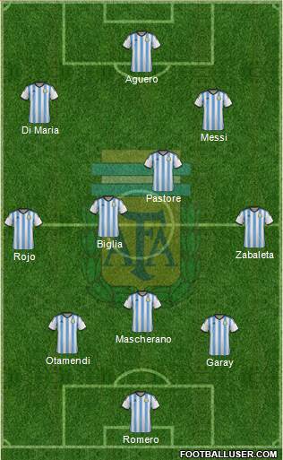 Argentina Formation 2015