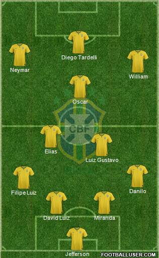 Brazil Formation 2015