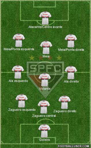 São Paulo FC Formation 2015