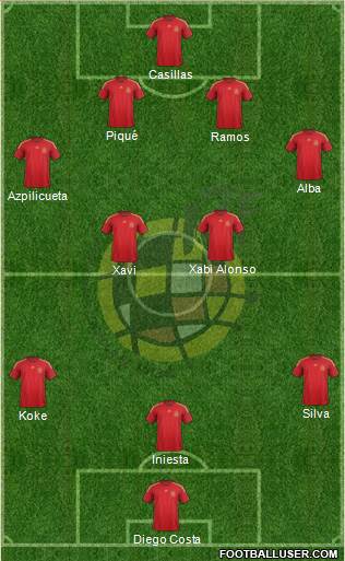 Spain Formation 2015