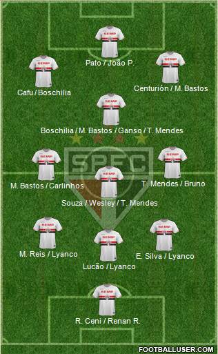 São Paulo FC Formation 2015