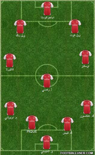 Arsenal Formation 2015