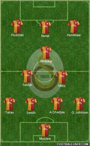 Galatasaray SK Formation 2015