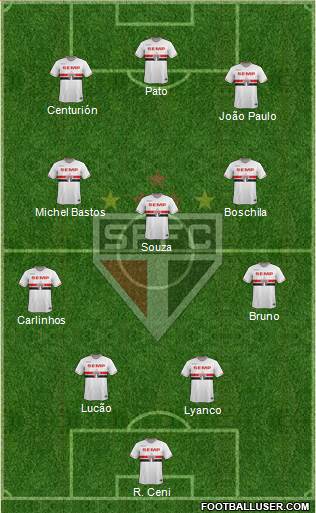 São Paulo FC Formation 2015