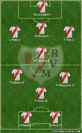 Rayo Vallecano de Madrid S.A.D. Formation 2015