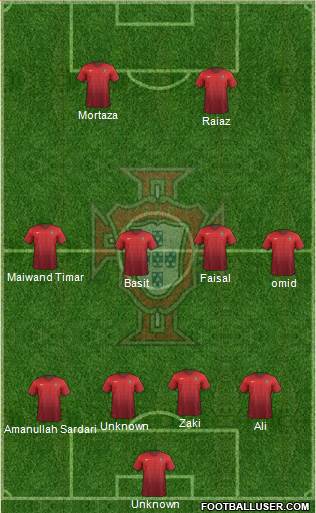 Portugal Formation 2015