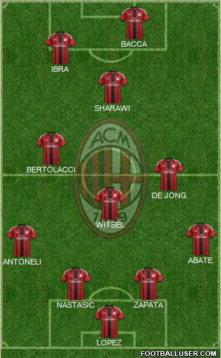 A.C. Milan Formation 2015