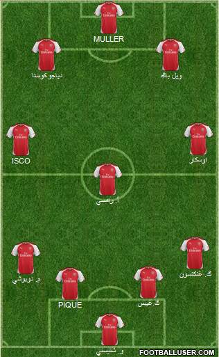 Arsenal Formation 2015