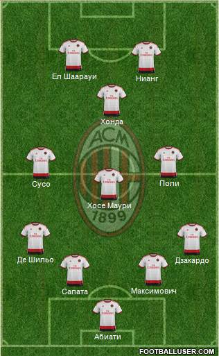 A.C. Milan Formation 2015