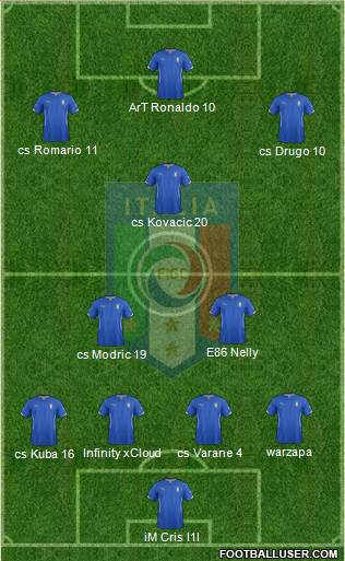 Italy Formation 2015