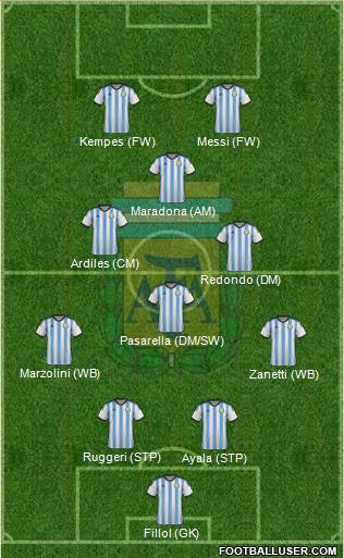 Argentina Formation 2015