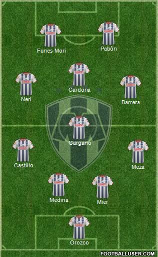 Club de Fútbol Monterrey Formation 2015