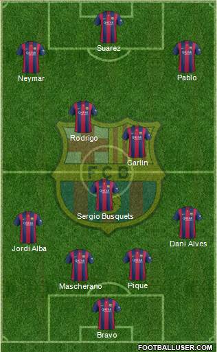F.C. Barcelona Formation 2015
