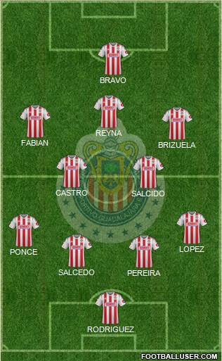 Club Guadalajara Formation 2015
