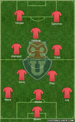 CF Universidad de Chile Formation 2015