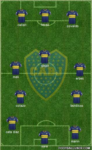 Boca Juniors Formation 2015