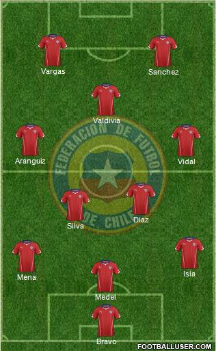 Chile Formation 2015