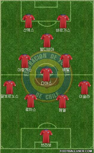 Chile Formation 2015