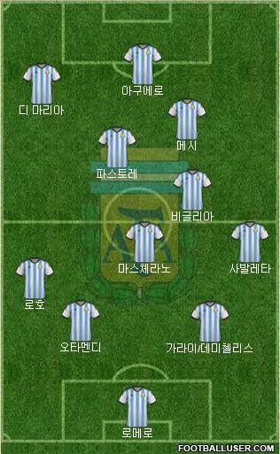 Argentina Formation 2015