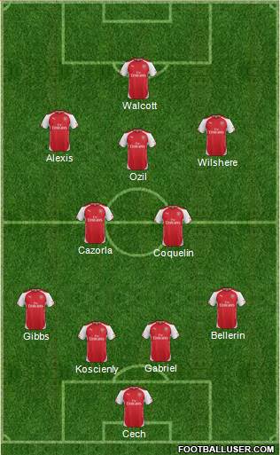 Arsenal Formation 2015