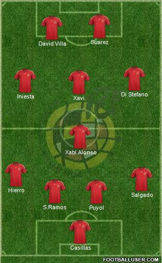 Spain Formation 2015