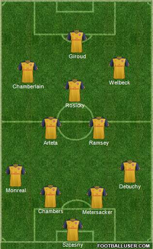 Arsenal Formation 2015