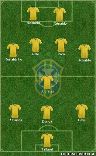 Brazil Formation 2015