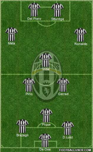 Juventus Formation 2015
