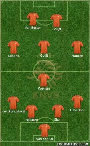 Holland Formation 2015