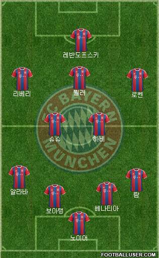 FC Bayern München Formation 2015