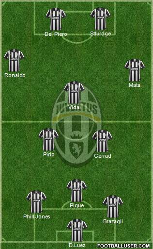 Juventus Formation 2015