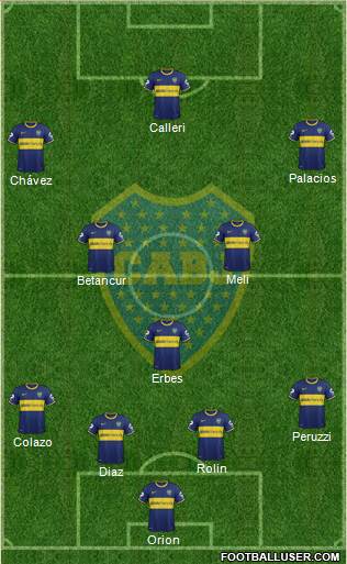 Boca Juniors Formation 2015