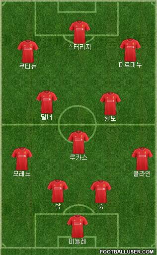 Liverpool Formation 2015