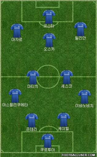 Chelsea Formation 2015