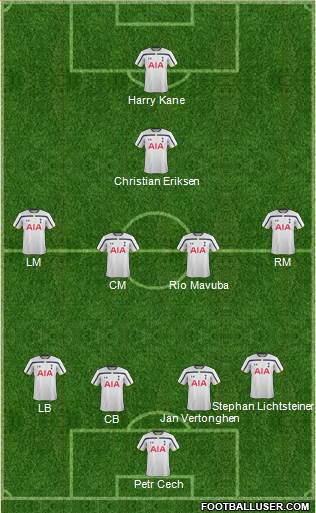 Tottenham Hotspur Formation 2015