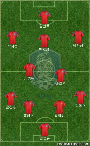 South Korea Formation 2015