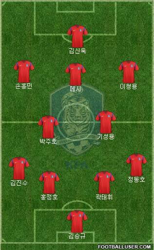 South Korea Formation 2015
